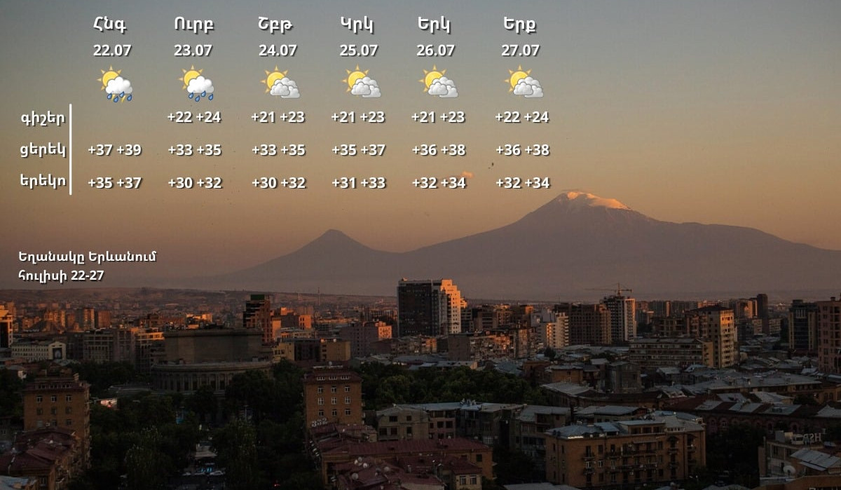 Երևանում այսօր երեկոյան ժամերին, հուլիսի 23-ին սպասվում են կարճատև անձրև և ամպրոպ