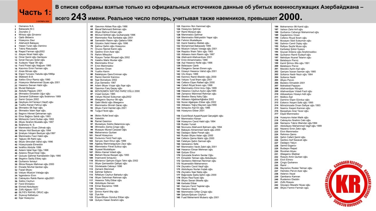Քանի որ ադրբեջանցիները իրենց զոհերի իրական քանակը ու անունները չեն հրապարակում, մերոնք հատուկ իրենց համար հավաքել են 243 չհայտարարված զոհերի ցուցակը՝ անուններով, սա առաջին մասն է