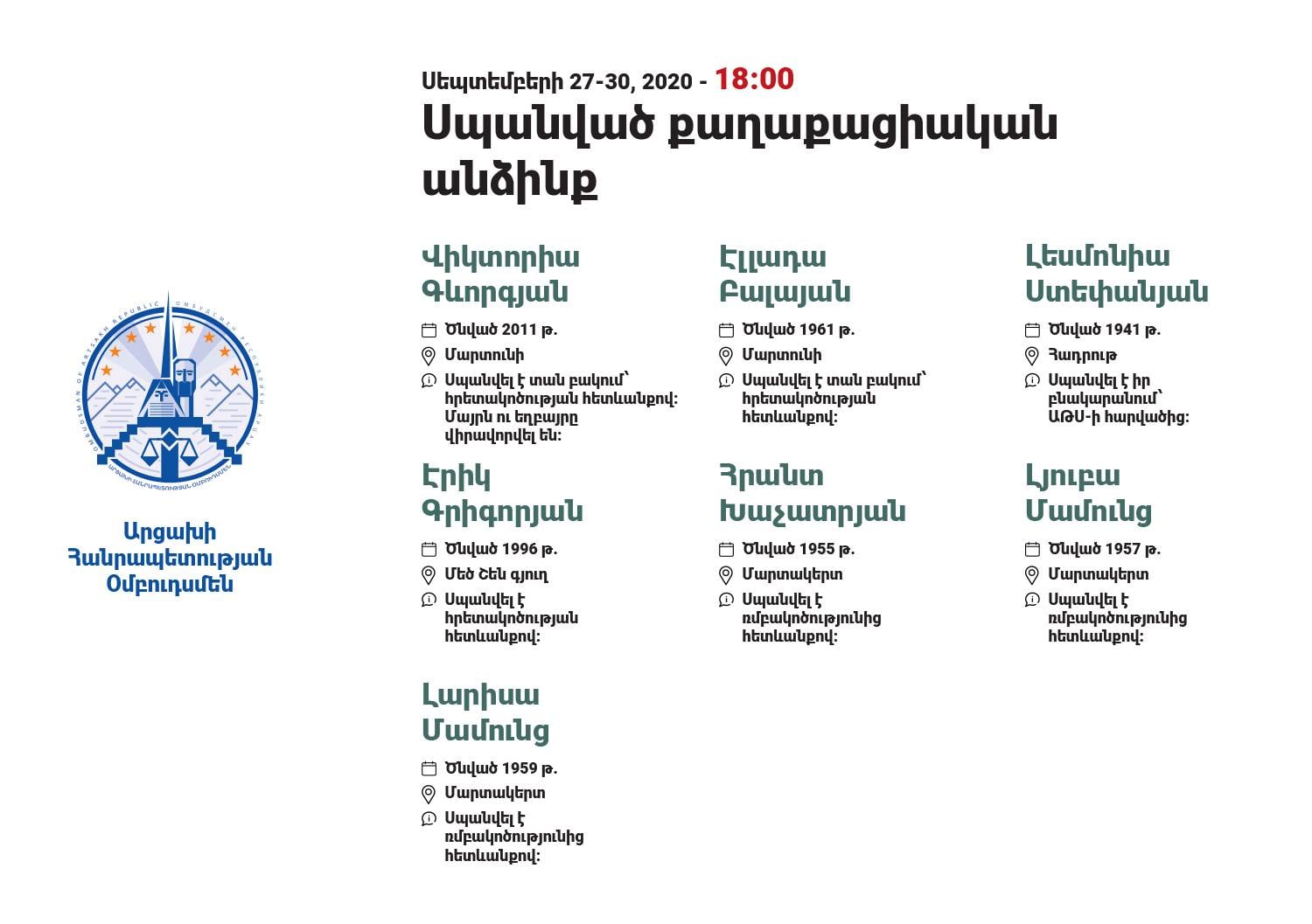 Սեպտեմբերի 27-ից առ այսօր ադրբեջանական թիրախավորման հետևանքով մահացած քաղաքացիական անձանց տվյալները, ներառյալ՝ Մարտակերտի այսօրվա դեպքերը